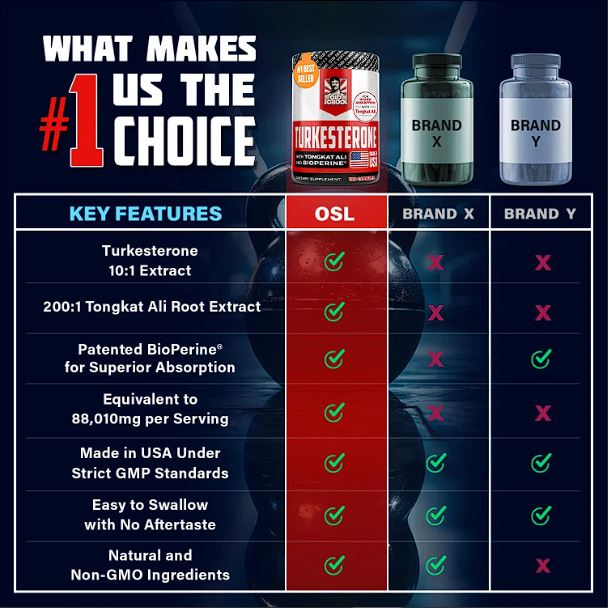 TURKESTERONE - TESTOSTERONE BOOSTER 💊